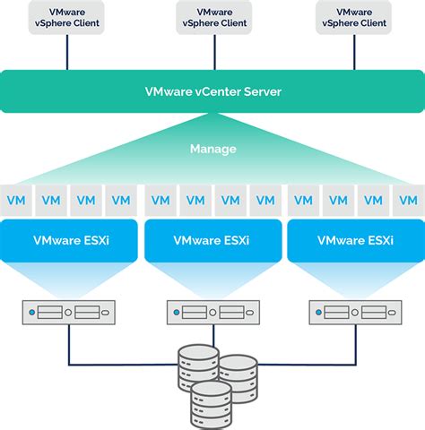 esex server|VMware ESXi